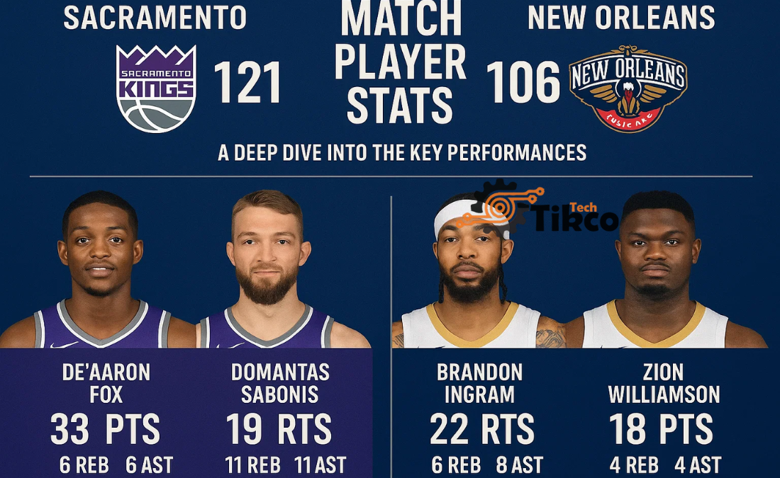 Sacramento Kings vs New Orleans Pelicans Match Player Stats