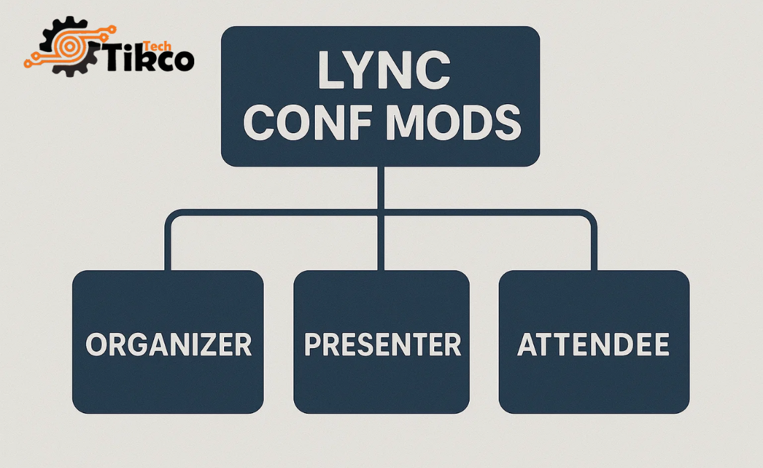 lync conf mods