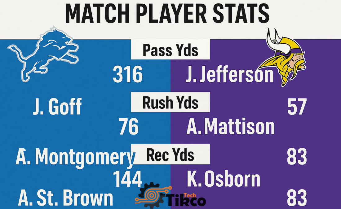 Detroit Lions vs Minnesota Vikings Match Player Stats