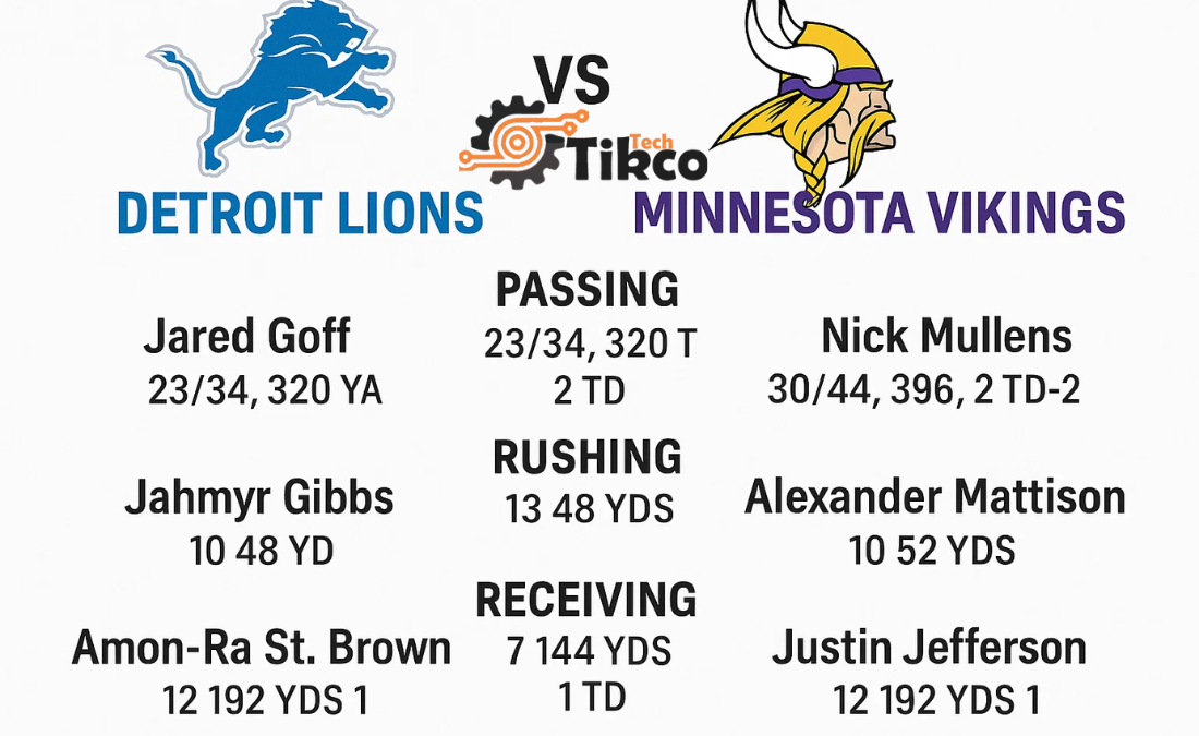 Detroit Lions vs Minnesota Vikings Match Player Stats