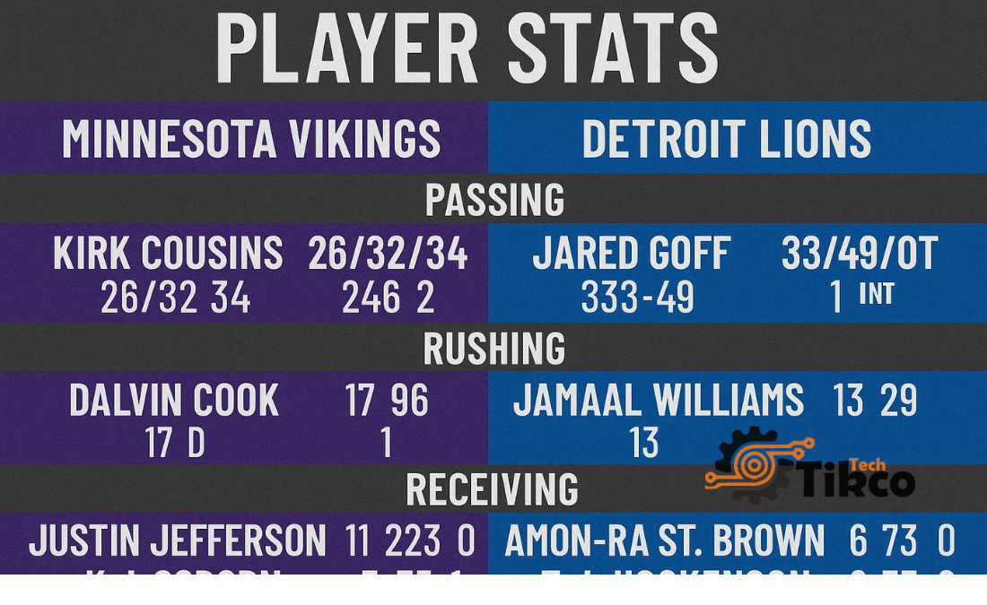 Minnesota Vikings vs Detroit Lions Match Player Stats