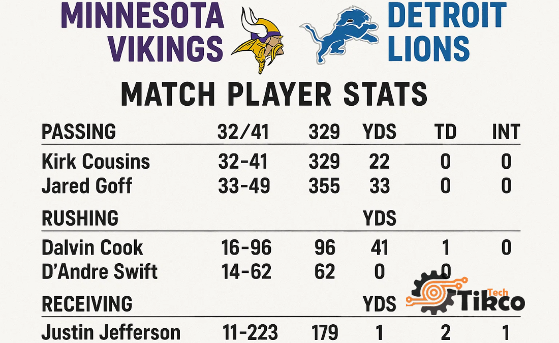 Minnesota Vikings vs Detroit Lions Match Player Stats
