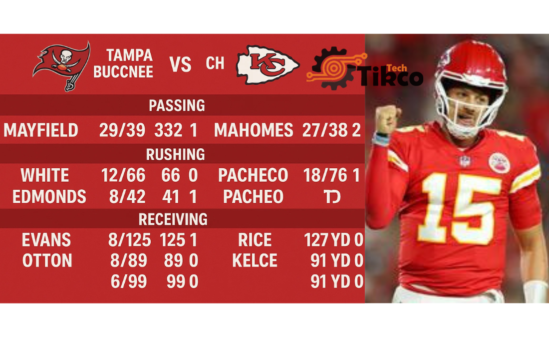Tampa Bay Buccaneers vs Kansas City Chiefs Match Player Stats