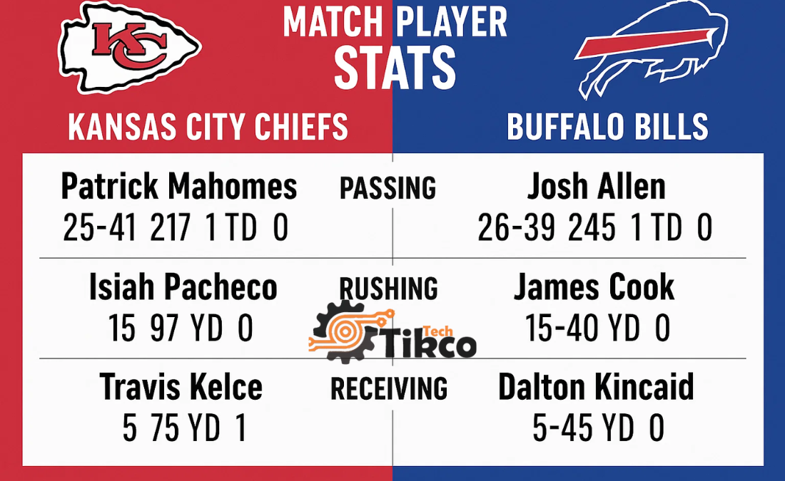 Kansas City Chiefs vs Buffalo Bills Match Player Stats