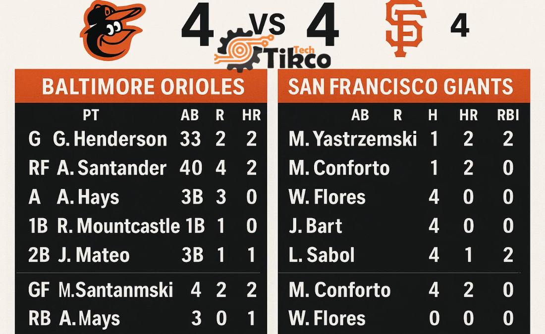 Baltimore Orioles vs San Francisco Giants Match Player Stats