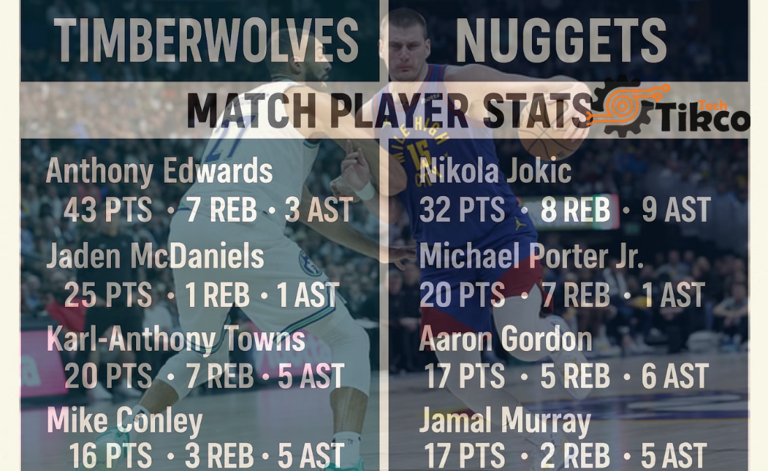 Timberwolves vs Denver Nuggets Match Player Stats