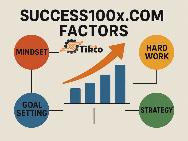 Success100x.com Factors: The Key Elements Behind Its Rapid Growth and Success
