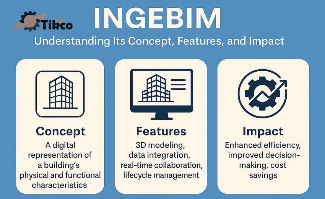 Ingebim