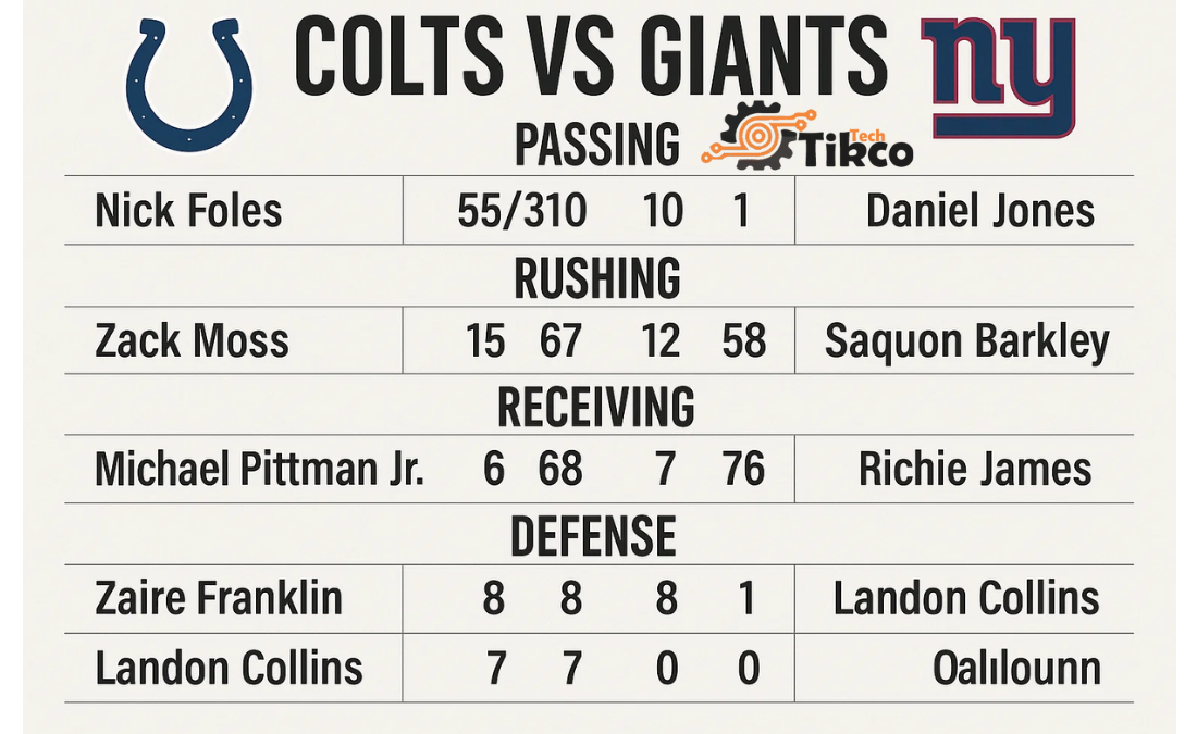Colts vs New York Giants Match Player Stats