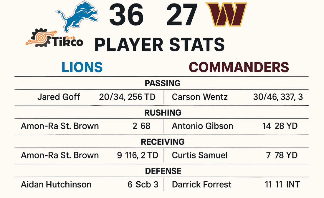 Detroit Lions vs Washington Commanders Match Player Stats