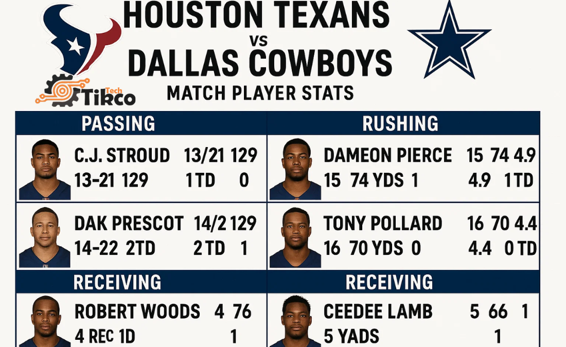 Houston Texans vs Dallas Cowboys Match Player Stats