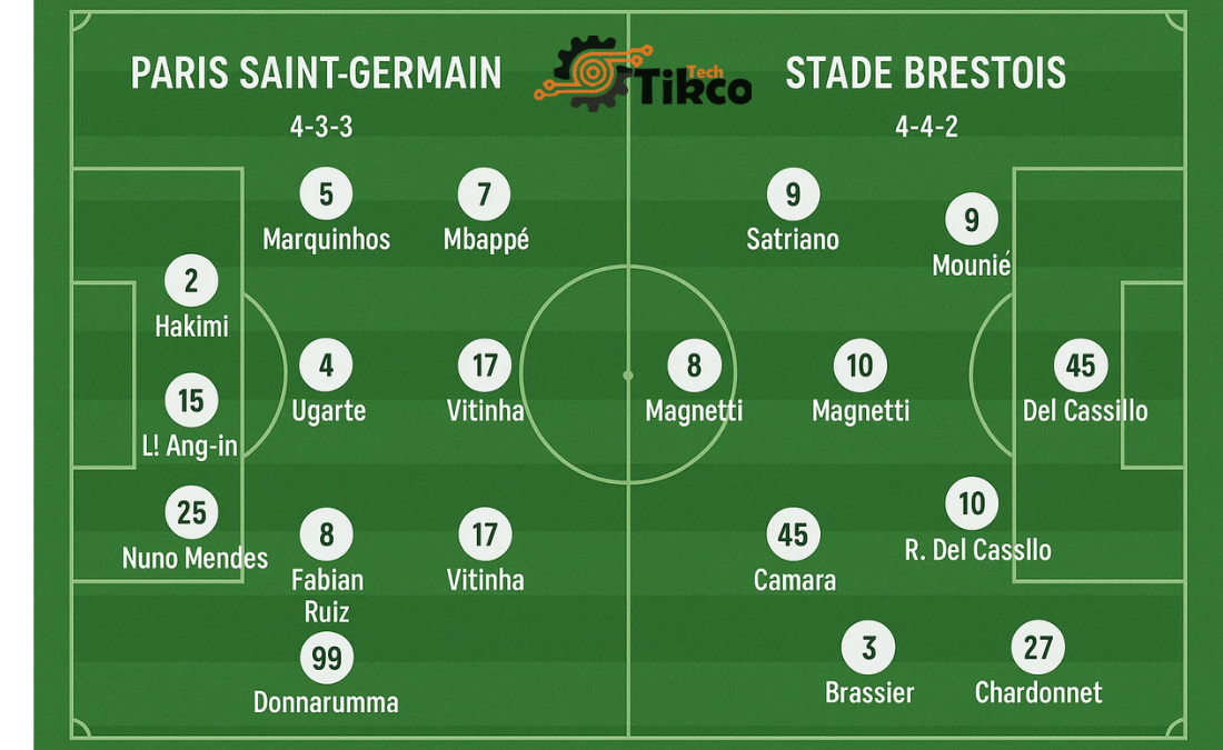 PSG vs Stade Brestois Lineups